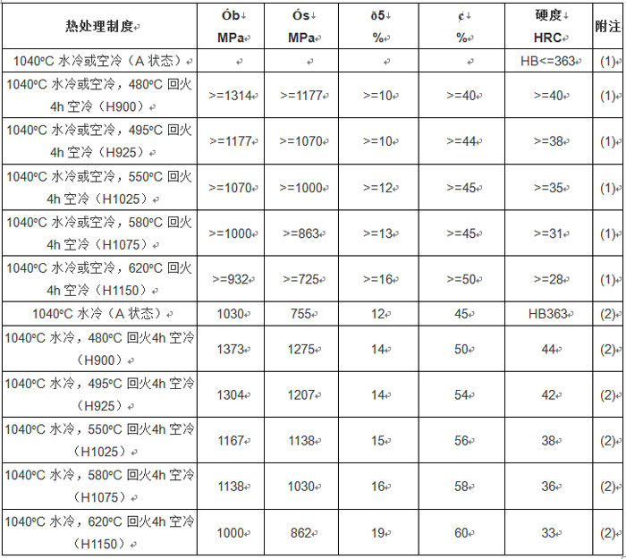 ����Ӳ�����P����W(xu��)����