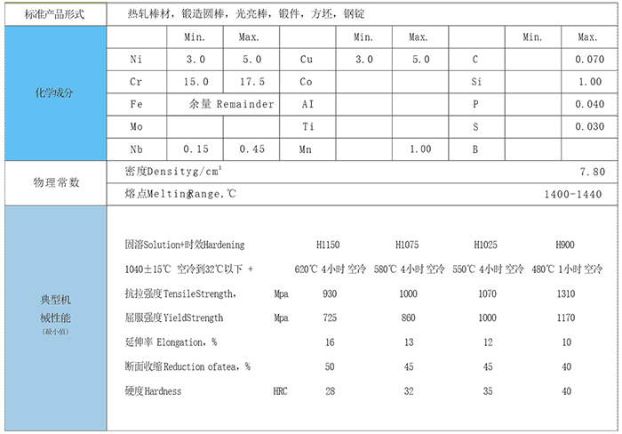 17-7PH����Ӳ�����P䓈A�